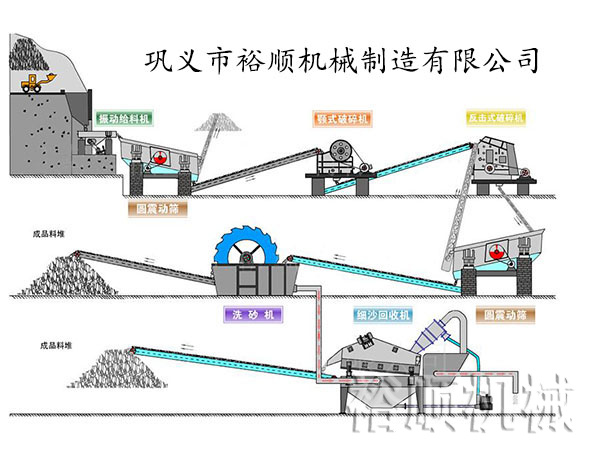 細砂回收機生產(chǎn)線配置